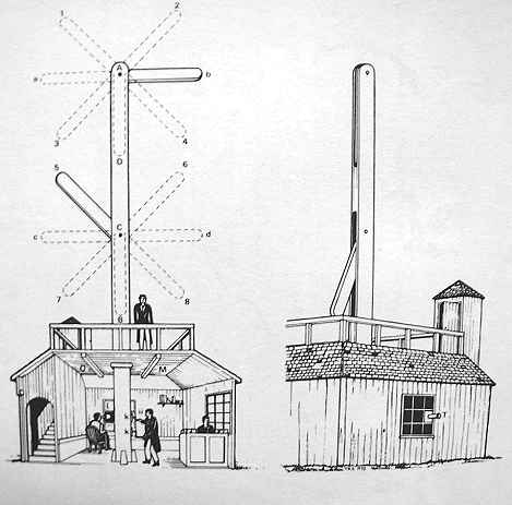 Semaphore Mast