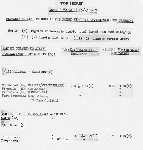 Atomic weapon target list